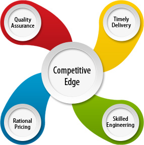 Competitive Edge